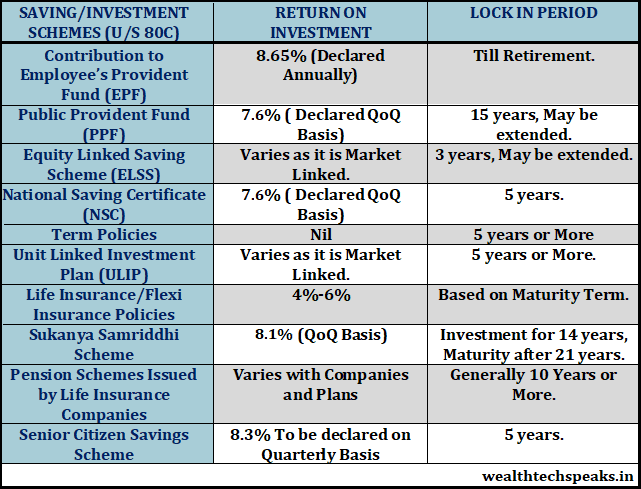 Income Tax Rebate Under Section 80c