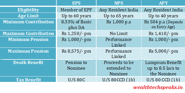Pension Plans Comparison Chart