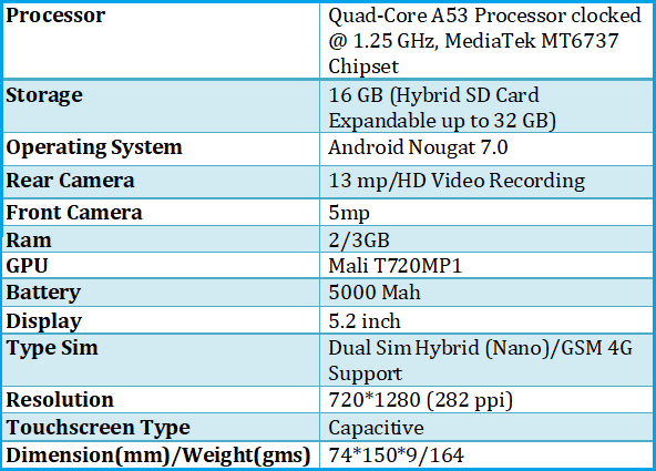 Turbo 5 Specifications