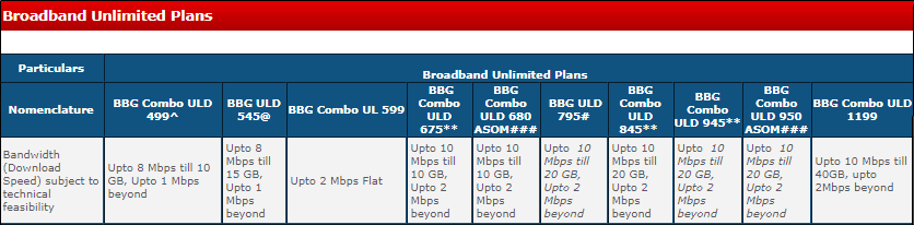 BSNL New Broadband Plans with Speed Upgrades