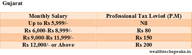 Professional Tax Slab In Gujarat 2017 18 Pdf