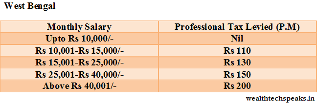 West Bengal Professional Tax Wealthtechspeaks 9302