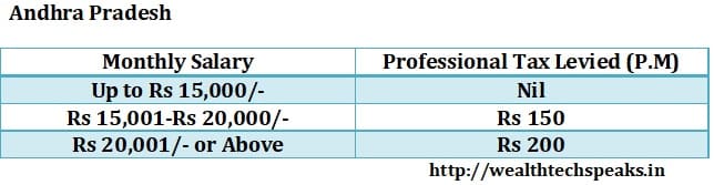 Andhra Pradesh Professional Tax 2018-19