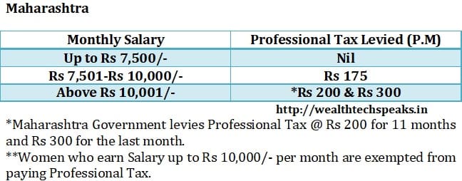 Maharashtra Professional Tax 2018-19