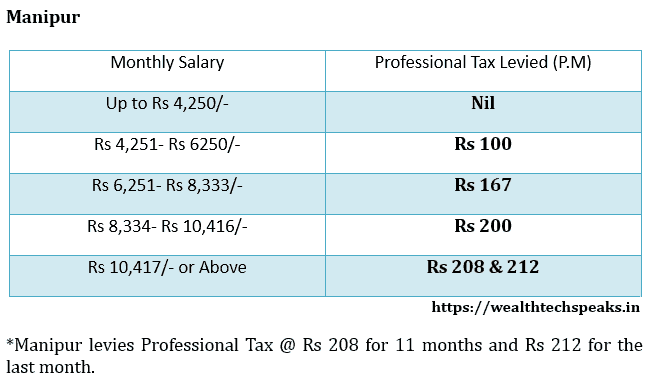 Professional Tax Rates For The Fy 2019 20 Wealthtechspeaks