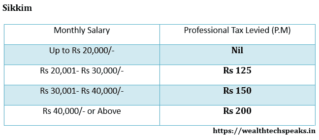 Professional Tax Rates For The Fy 2019 20 Wealthtechspeaks