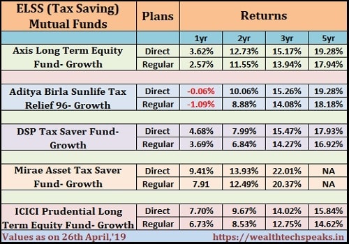 best performing mutual funds last 5 years