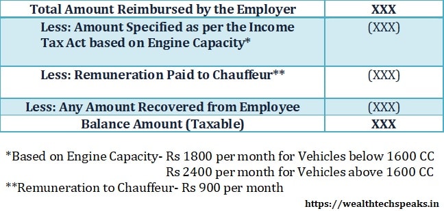 Salary Structure & Components