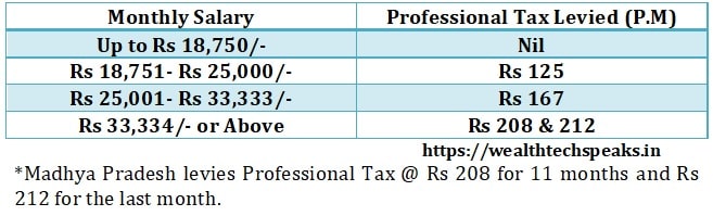 Madhya Pradesh Professional Tax