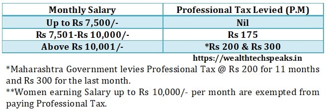 Maharashtra Professional Tax Rates