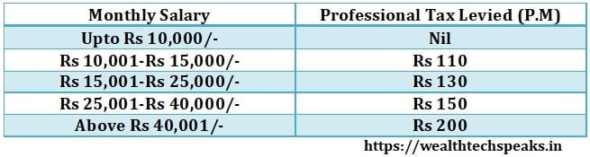West Bengal Professional Tax Rates