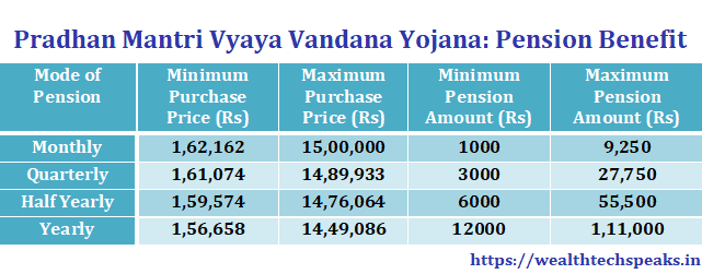 Pradhan Mantri Vyaya Vandana Yojana