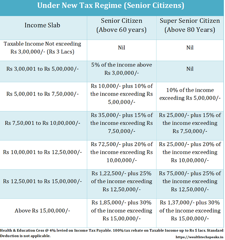 income-tax-rebate-for-senior-citizens-fy-201920-in-india-tax