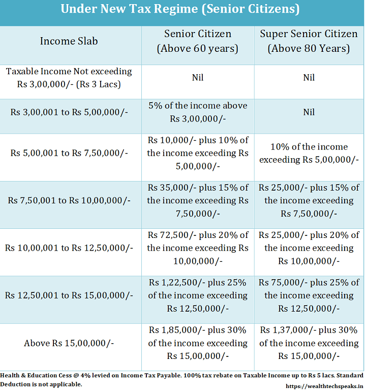 Income Tax Rebate For Senior Citizens Fy 201920 In India TAX