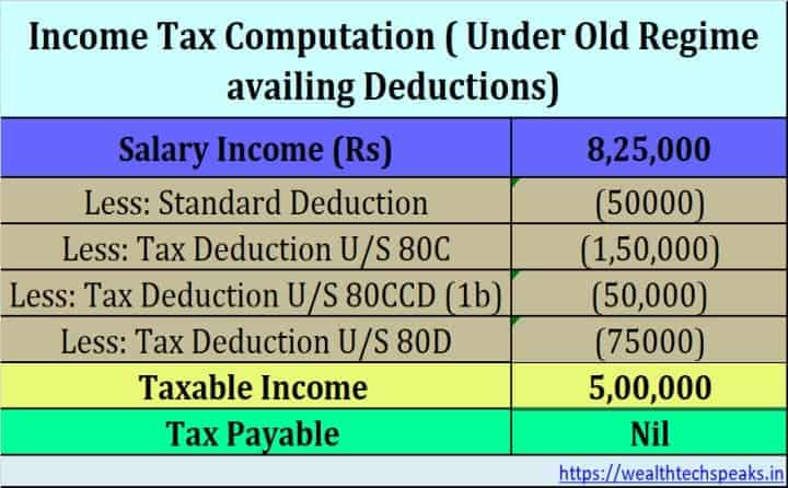 Income Tax Computation