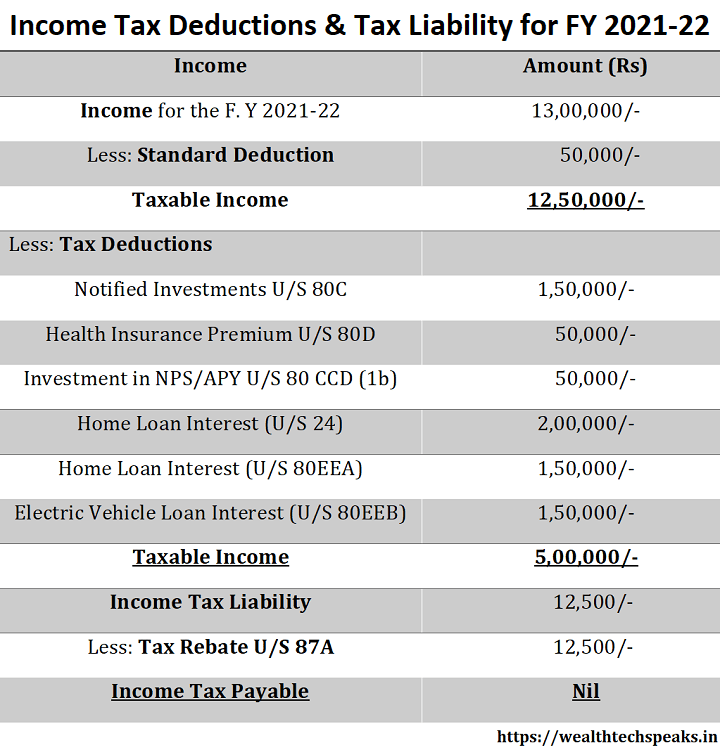 Deduction 2021 tax Claim these