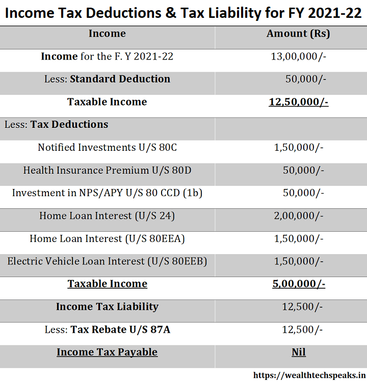 2022 Deductions List Name List 2022