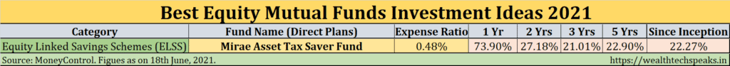 Best ELSS Mutual Funds for Investment
