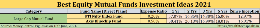Large Cap Mutual Funds for Investment