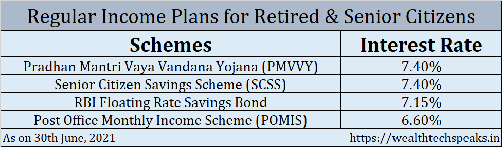 Regular Income Plans for Retired & Senior Citizens
