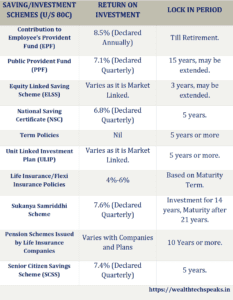 Income Tax Deductions Financial Year 20222023  WealthTech Speaks