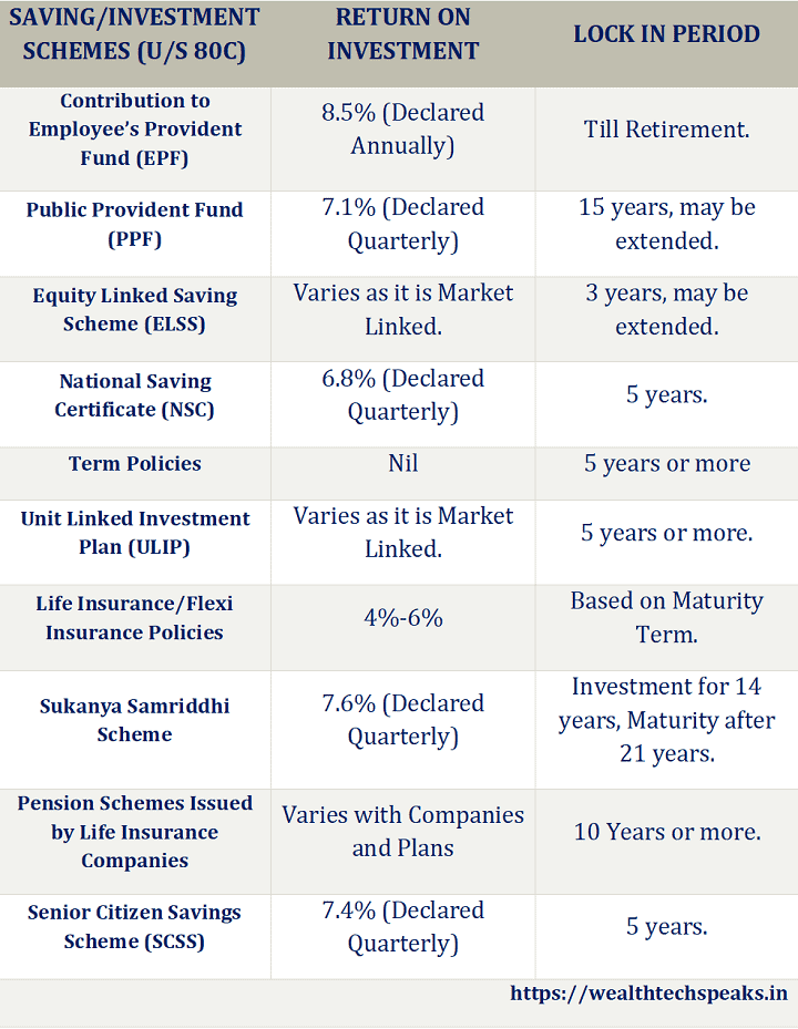 Tax Deductions Financial Year 20222023 WealthTech Speaks