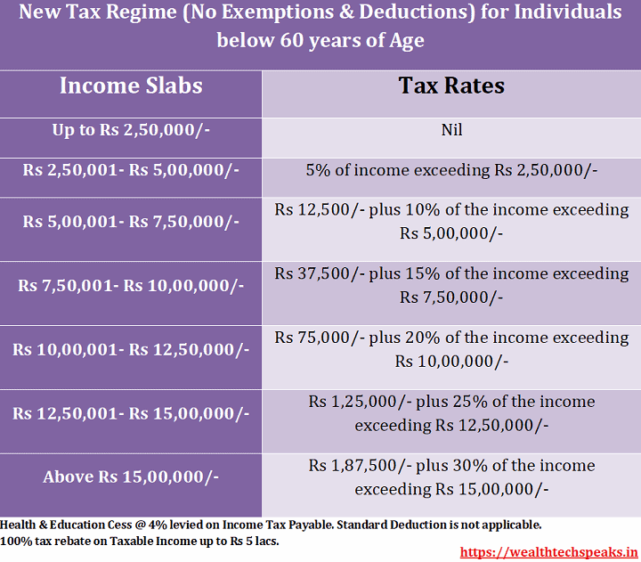 Rebate Under New Tax Regime Fy 23 24