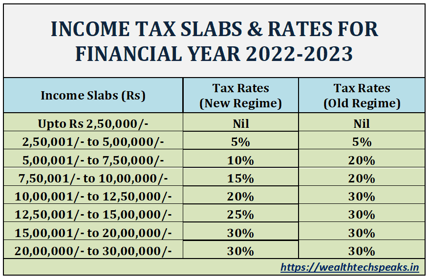 new-tax-slab-vs-old-tax-slab