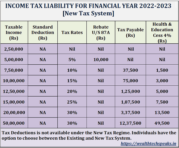 latest-income-tax-slab-rates-for-fy-2022-23-ay-2023-24-budget-2022