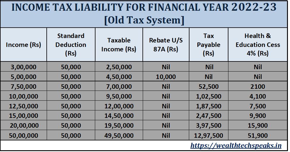 income-tax-calculation-financial-year-2022-23-wealthtech-speaks