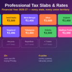 Professional Tax Slabs & Rates for Financial Year 2026-27