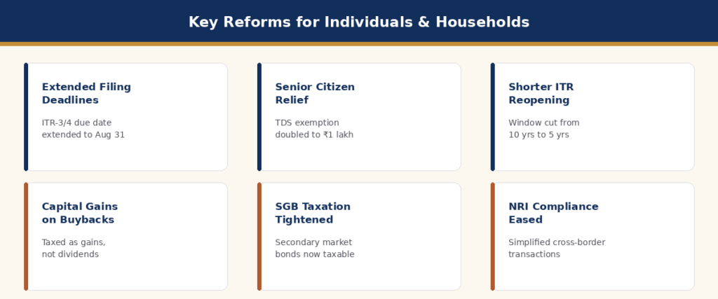 Budget 2026 Reforms